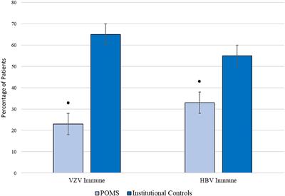 Inadequate Vaccine Responses in Children With Multiple Sclerosis